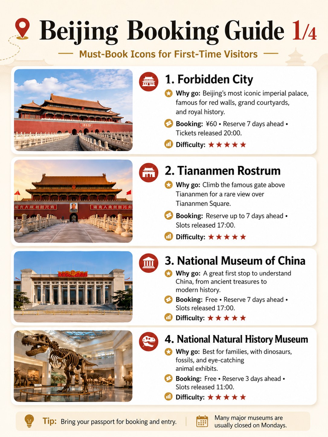 Beijing Booking Guide tier 1 — Forbidden City, Tiananmen Rostrum, National Museum of China, National Natural History Museum infographic