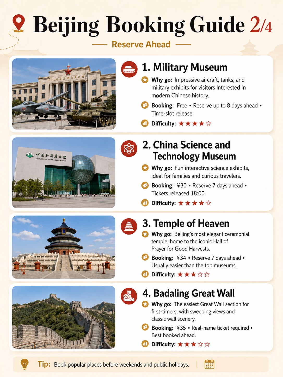 Beijing Booking Guide tier 2 — Military Museum, China Science and Technology Museum, Temple of Heaven, Badaling Great Wall infographic