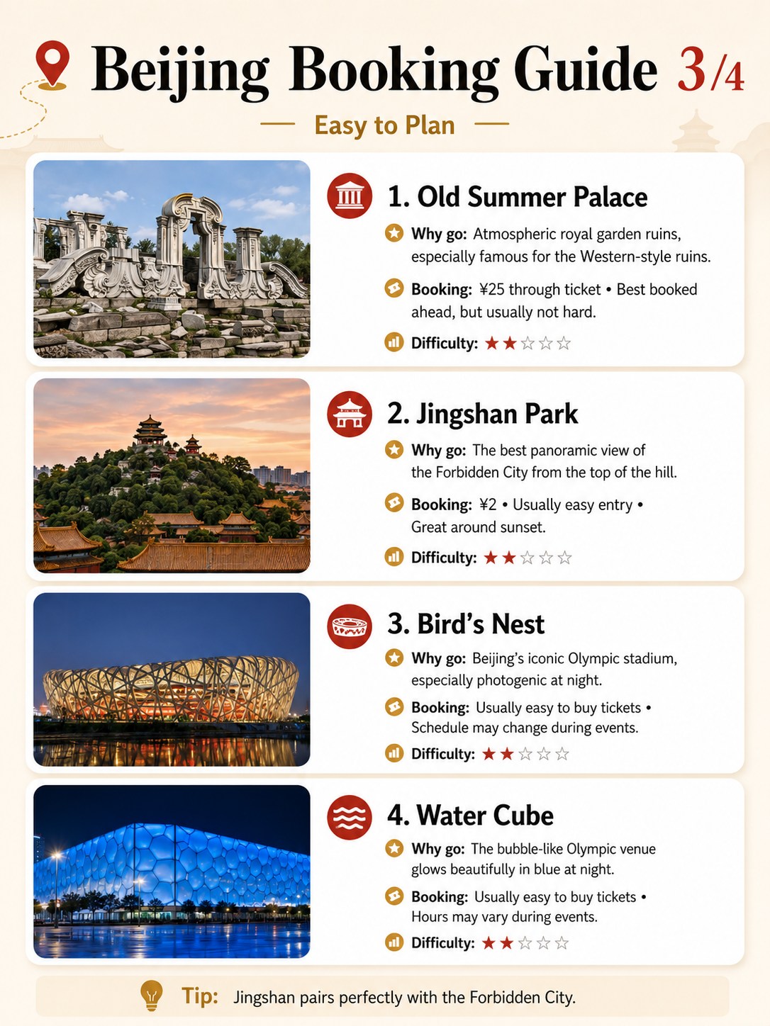 Beijing Booking Guide tier 3 — Old Summer Palace, Jingshan Park, Bird's Nest, Water Cube infographic
